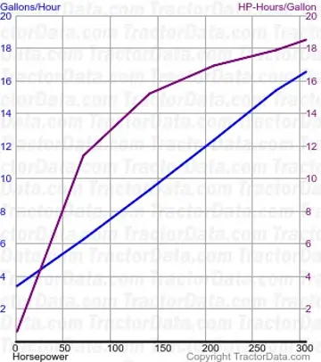T8.420 Kraftstoffverbrauch aus Test 935A