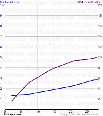 拖拉机 18-27 燃油使用量来自测试 176