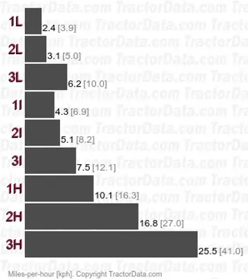 Countryman 6 gear speeds