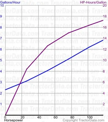 T7.170 Kraftstoffverbrauch aus Test 812