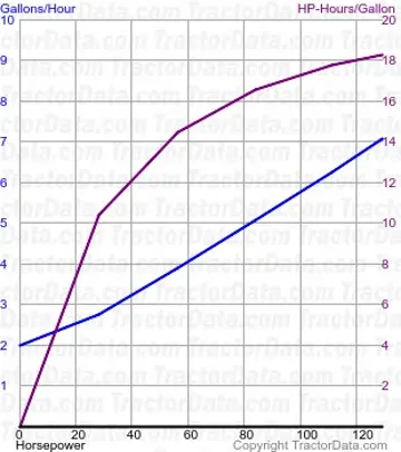 T7.185 Kraftstoffverbrauch aus Test 813