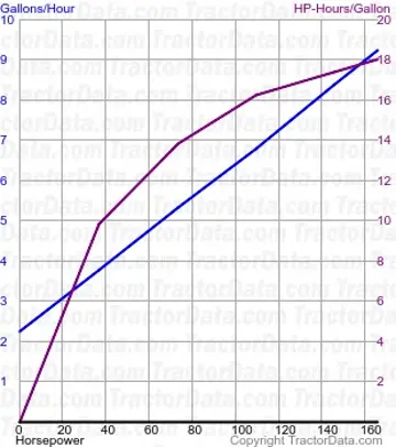T7.235 测试 805 的燃油消耗