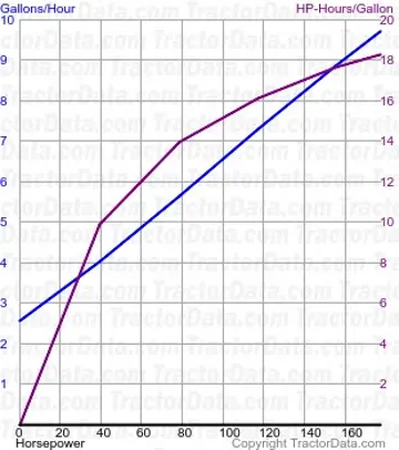 Consumo de combustível T7.250 do teste 806