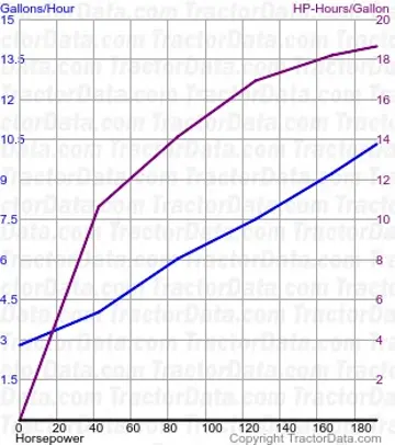 T7.260 Kraftstoffverbrauch aus Test 807