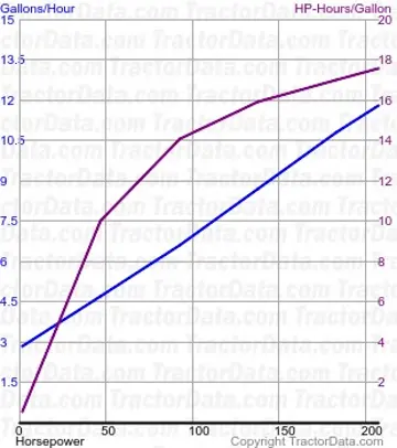Magnum 240 Kraftstoffverbrauch aus Test 981