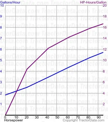 T6.120 Kraftstoffverbrauch aus Test 862