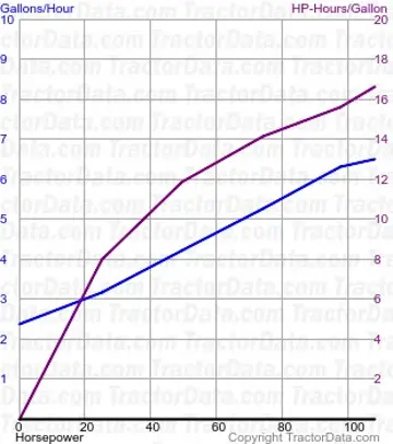 Consumo de combustível T6.155 do teste 858