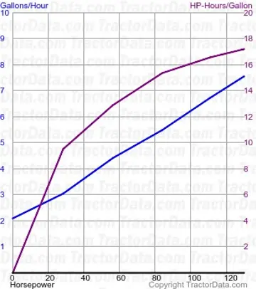 T6.175 Kraftstoffverbrauch aus Test 861