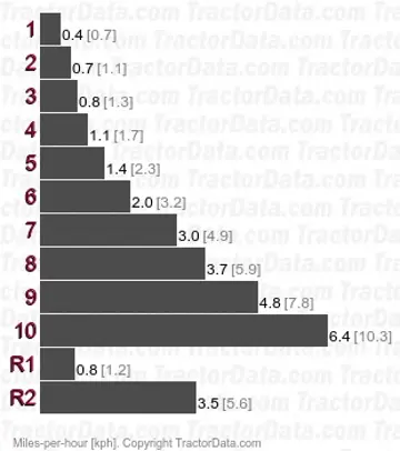 SE1300 gear speeds