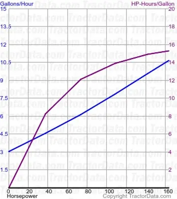 3294 测试 1528 的燃油消耗