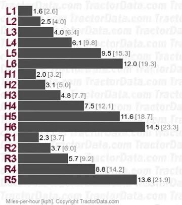 1255 XL fully synchronized speeds
