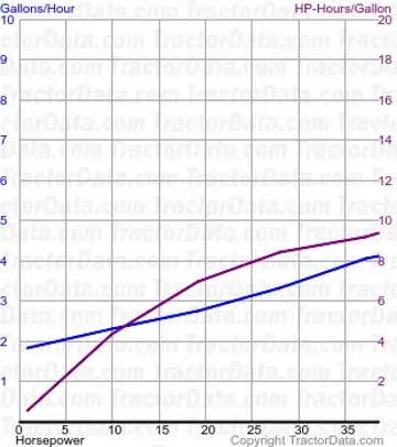 6A Kraftstoffverbrauch aus Test 184