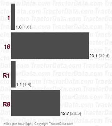 RS1104 shuttle speeds