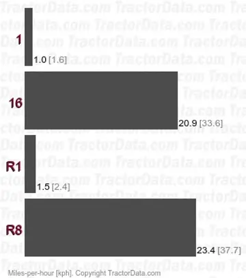RC904 shuttle speeds