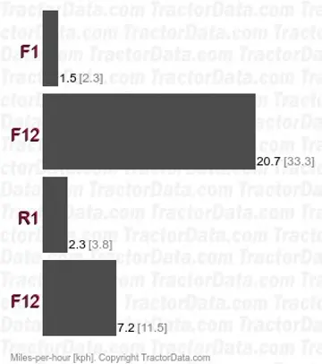 RK454 shuttle speeds