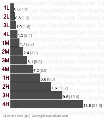 T354 syncronized shuttle speeds