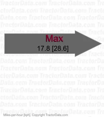 T754 syncronized shuttle speeds
