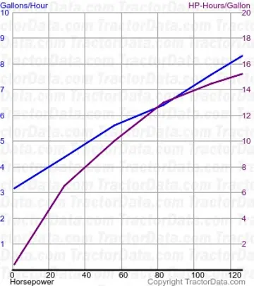 Consumo de combustível M7-131 do teste 1090