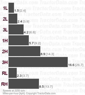 R 65 Super MT 280 6B gear speeds