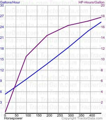 Consumo de combustível T9.565 do teste 962