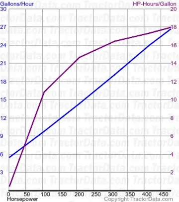 T9.600 Kraftstoffverbrauch aus Test 961A