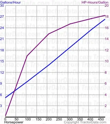 T9.700 Kraftstoffverbrauch aus Test 1045A