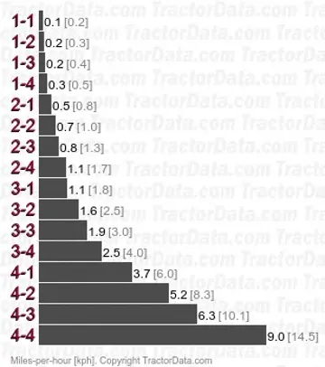 L1-18 shuttle speeds