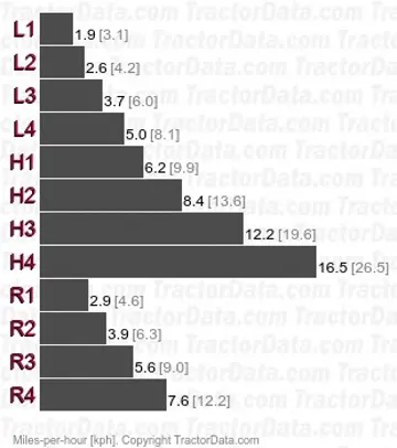 485XL synchromesh speeds