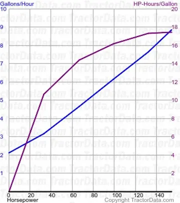 7718 consumo de combustível do teste 1063