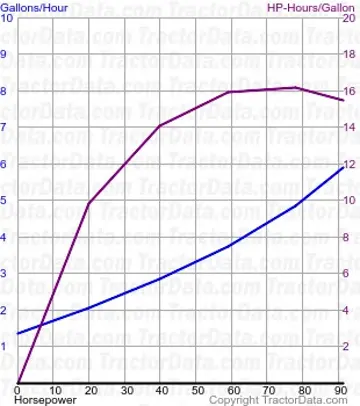 Kraftstoffverbrauch von Test 1383