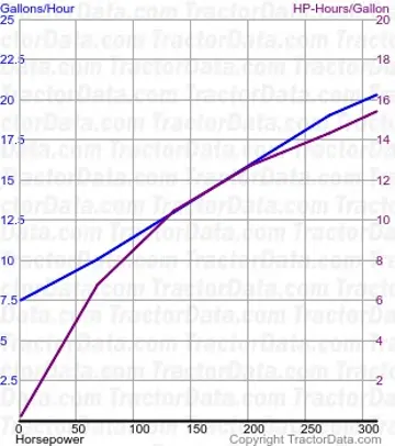 Consumo de combustível 9470RX do teste 1051