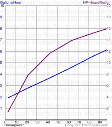Consumo de combustível M5-111 do teste 2152