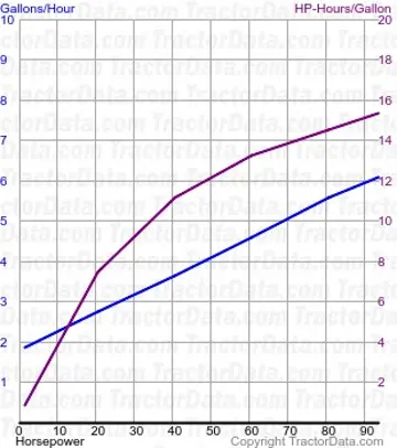 Consumo de combustível M6-111 do teste 2153