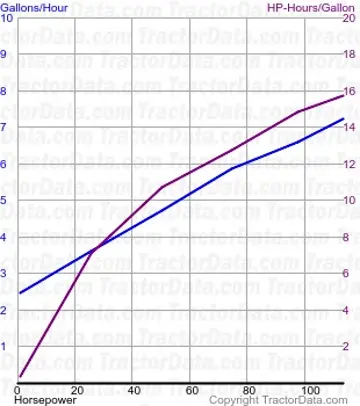 Consumo de combustível M6-131 do teste 1035