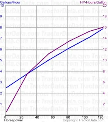Consumo de combustível M6-141 do teste 1035