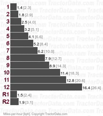 TM17   velocidades