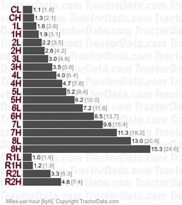 TM25   velocidades