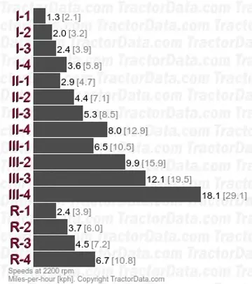8630 velocidades parcialmente sincronizadas