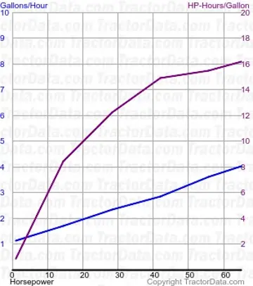 来自测试2128的LM75燃油使用量