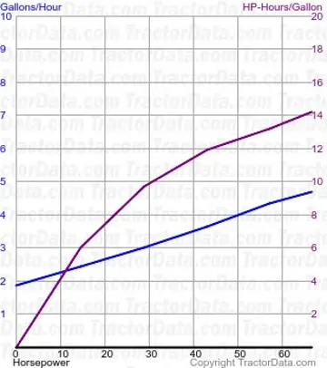 T4.90 Kraftstoffverbrauch aus Test 1136