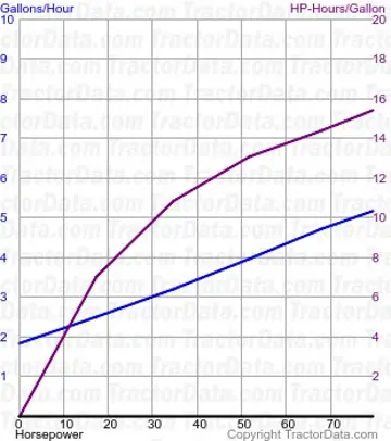 Uso de combustível T4.100 do teste 1137