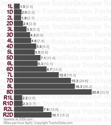 8100 Dual Power velocidades de troca de potência de duas velocidades