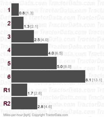 Velocidades de transmisión R2000