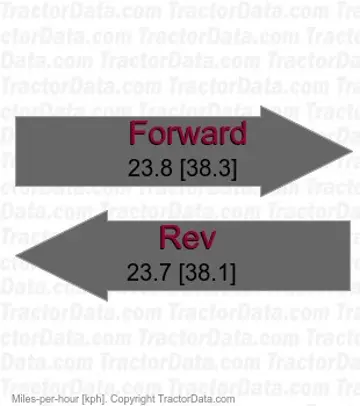 PX1052 power shuttle speeds