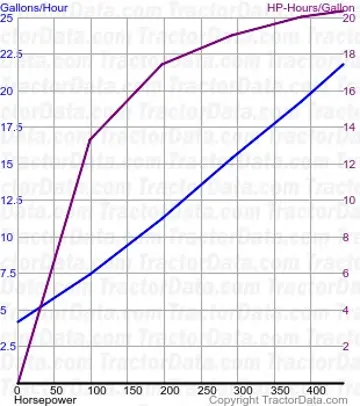 1046 Kraftstoffverbrauch aus Test 1149