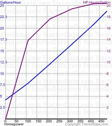 1050 Kraftstoffverbrauch aus Test 1150