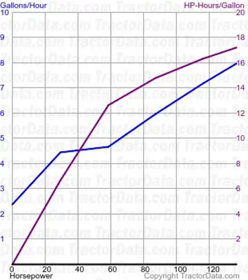 Consumo de combustível MT525E do teste 1066