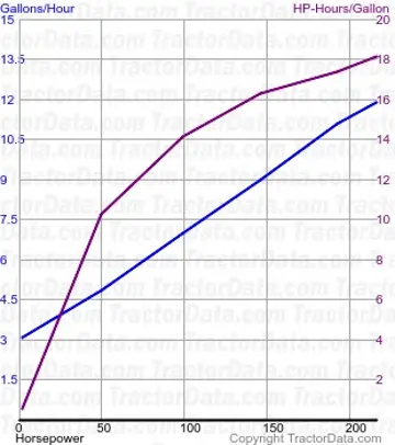 T8.320 Kraftstoffverbrauch aus Test 985