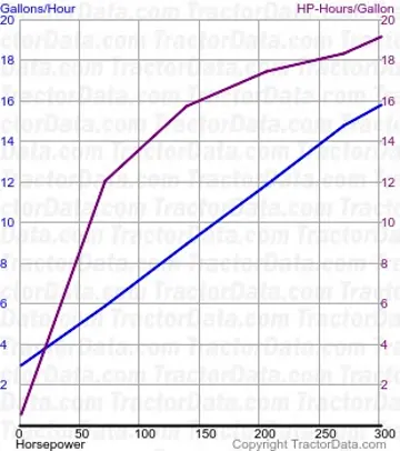 T8.410 Kraftstoffverbrauch aus Test 2125