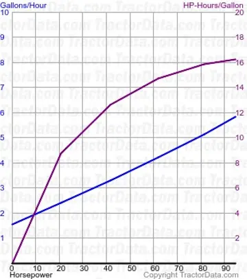 4260 Kraftstoffverbrauch aus Test 322